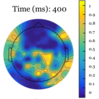 EEG Plot