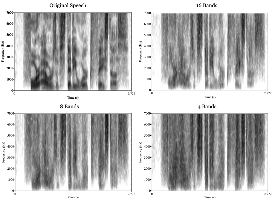 spectrograms of 4, 8, and 16 bands in cochlear implant
