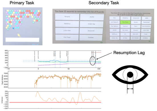 Image showing interruption manaagement system